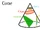 Cone