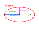 Ellipse