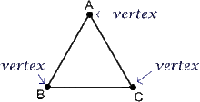Vertex