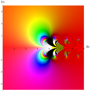 Complex  domain colouring.
