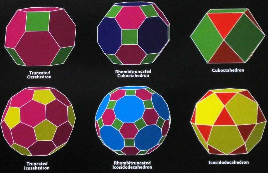User blogLholmes32210/Different Types Of Polyhedra Verse and