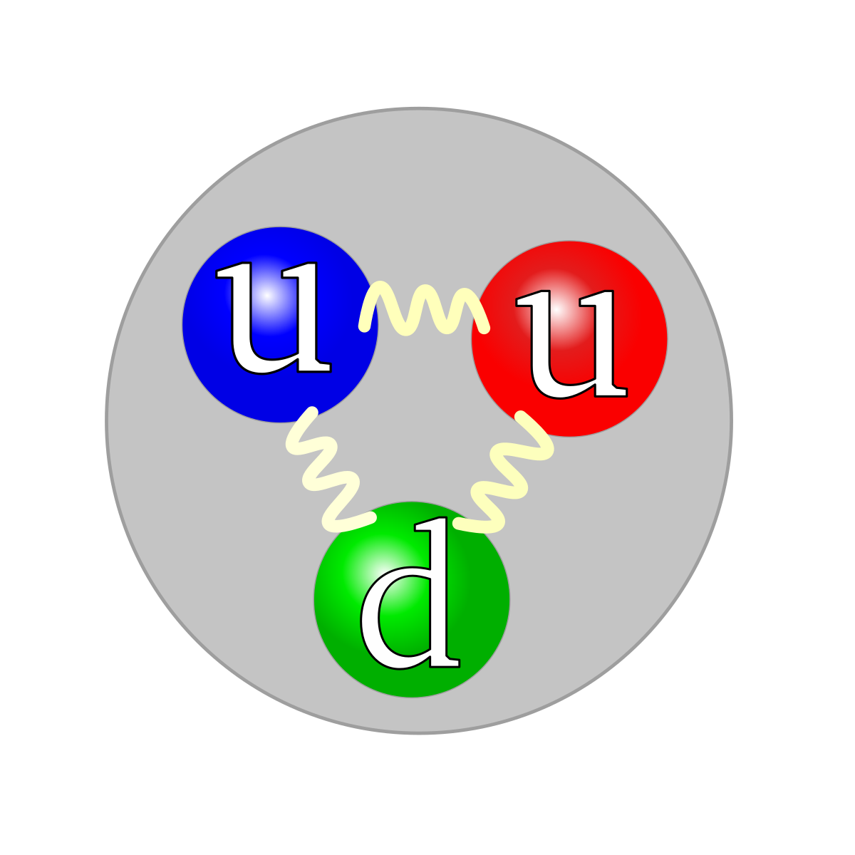 proton particle symbol