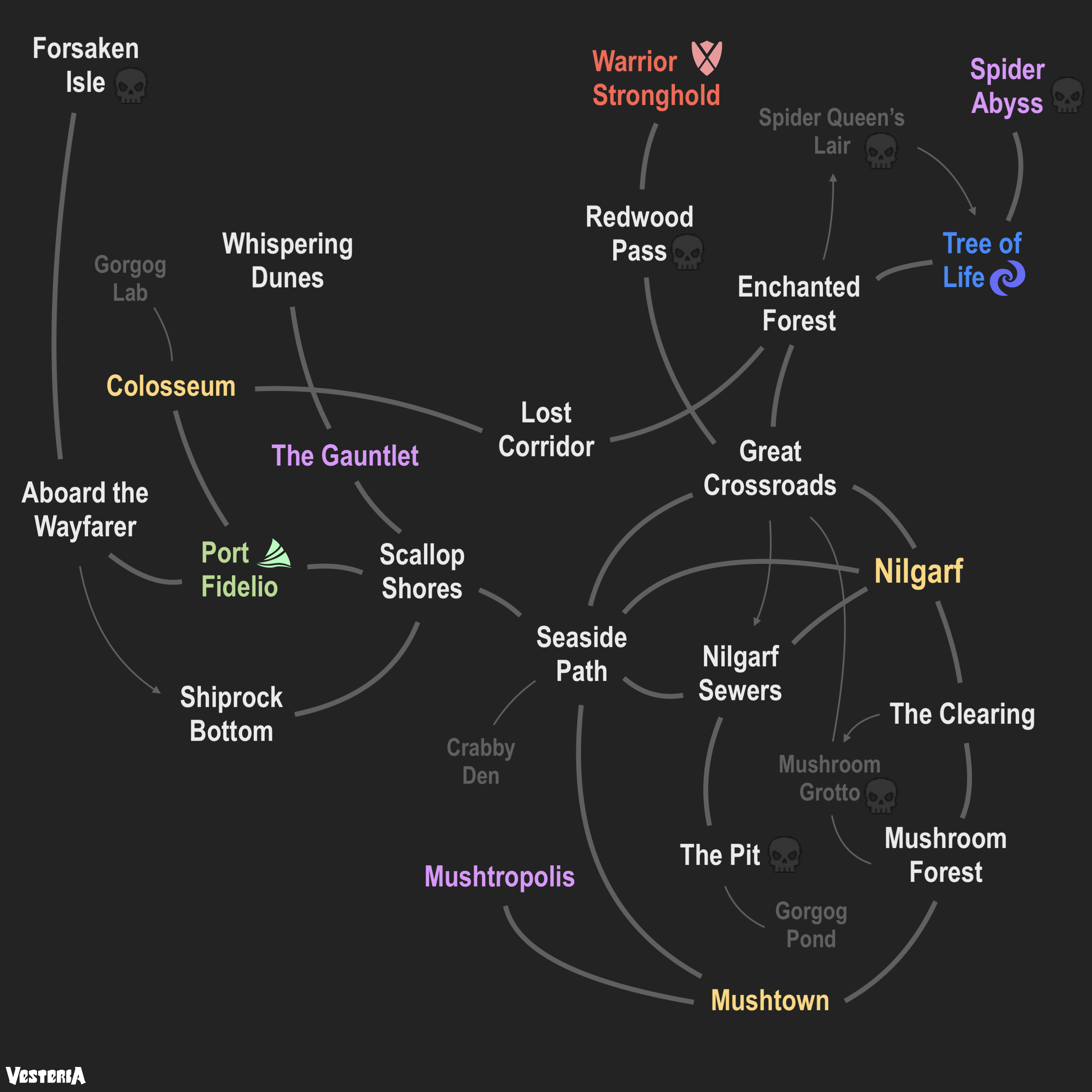 Category Locations Vesteria Wiki Fandom - forsaken lands roblox