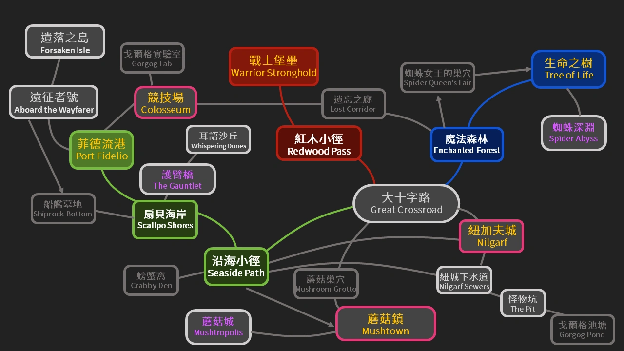 Category 區域 Vesteria 中文百科wiki Fandom