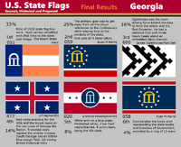 Poll results US State Flags page on Facebook - Nov2021