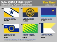 Public vote on Facebook - FOTW and US State Flags