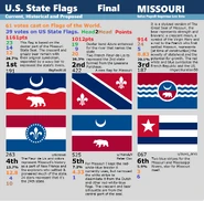 Result of the Missouri State Flag, Facebook contest from Feb 2021.