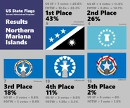 NM Final Result.png (456 KB) Set of 3 redesigns inc Guam and US Virgin Islands for the month of February 2019.