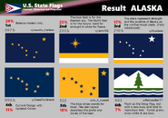 Alaska State Flag project of U.S. State Flags on Facebook. Jan/Feb' 2023. Contest had 444 designs.