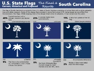 Contest on Facebook page "US State Flags" (finalists).