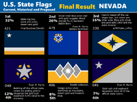 Nevada State Flag Contest - Final positions May 2021.