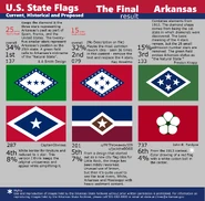 US State Flags Arkansas contest Oct/Nov2021