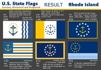 Poll Results - December 2021 - Facebook based study and redesign contest - 366 designs.