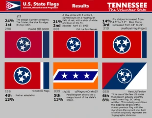 Our Tennessee study. Top 6 from 336 images.