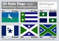 The Results.png (136 KB) Results Page of the "U.S. State Flags - Current, Historical and Proposed", Facebook page.