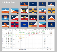 A study of the 20 official designs final designs by US State Flags Facebook page. "Pinching Fingers" was our winner.