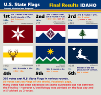 US State Flag contest result sheet. This was the 17th of the 25 planned contests