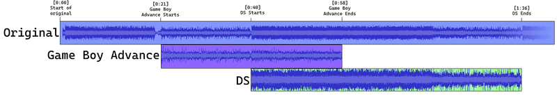 Wait-earshot-compare-chart