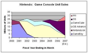 List of best-selling Nintendo 3DS video games - Wikipedia