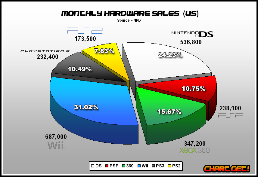 NPD September 2008, Video Game Sales Wiki