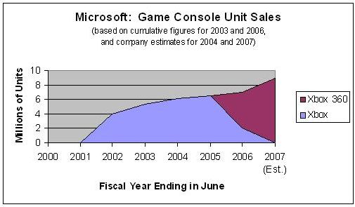 fable 3 sales