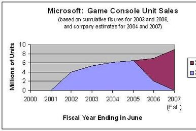 The Top 50 Best Selling Video Games of All Time