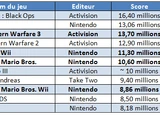 Video games in the United States