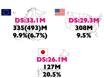 DS market penetration