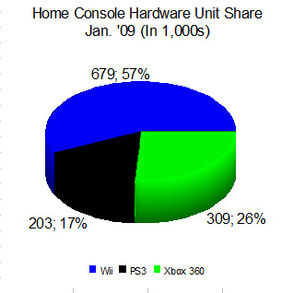 Homeconsolehardwareunitsharejan09-1-