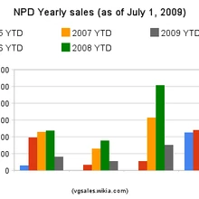 best selling game of 2008