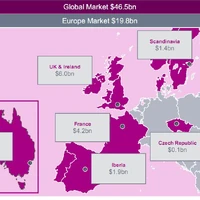 global video game sales