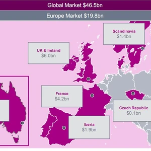 video games market value