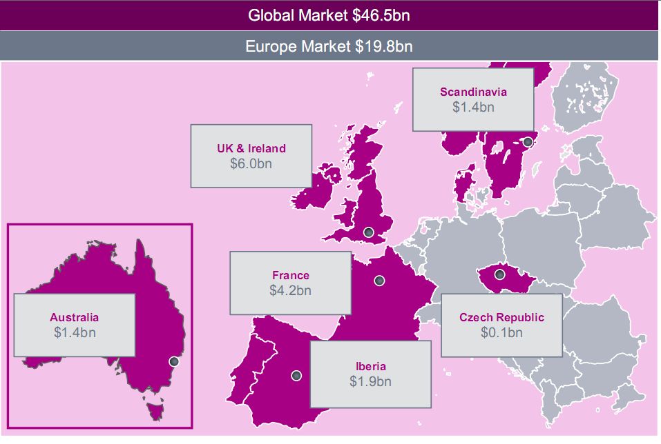 Leading gaming markets by revenue in Western Europe 2022