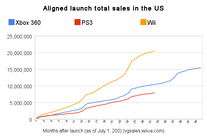 Goldeneye 007: Reloaded for PlayStation 3 - Sales, Wiki, Release