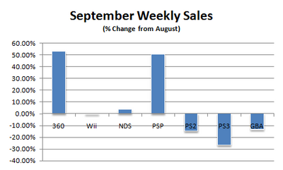 Npd september07 weekly2