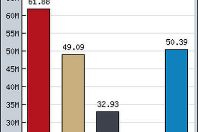 Duck Life 8: Adventure - SteamSpy - All the data and stats about