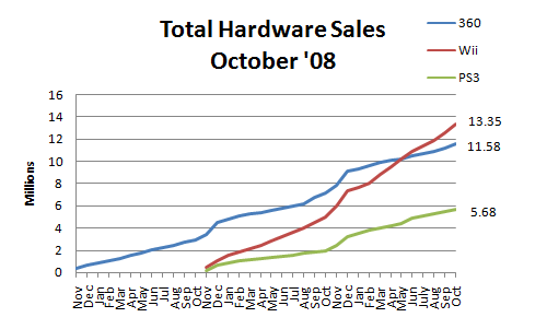 PlayStation 3, Video Game Sales Wiki