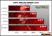 Devil May Cry sales figures