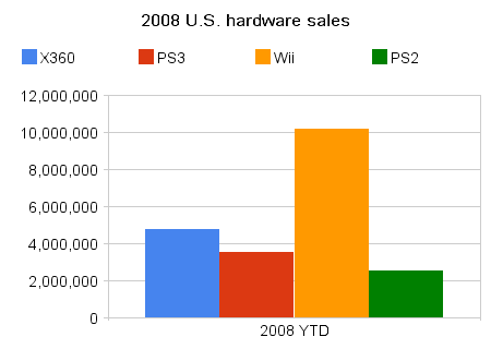 best selling game of 2008