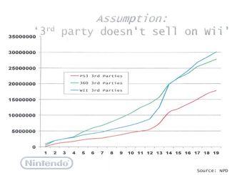 Dismal Wii U Sales Prompt Pay Cuts For Nintendo Execs