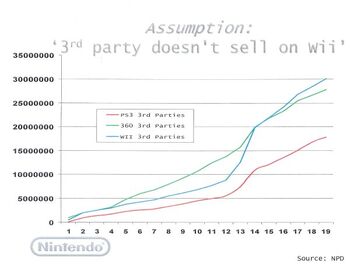 Nintendo3rdpartysales