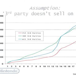 Wii Video Game Sales Wiki Fandom