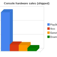6th gen consoles