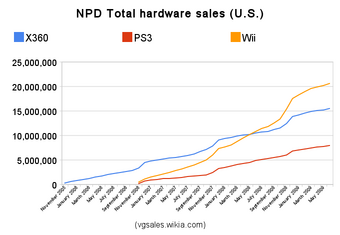 ps3 console sales