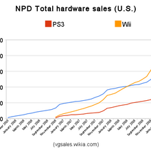 original xbox total sales