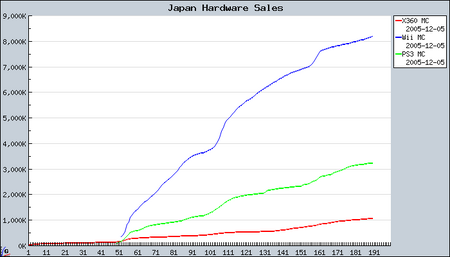 Japan hardware sales