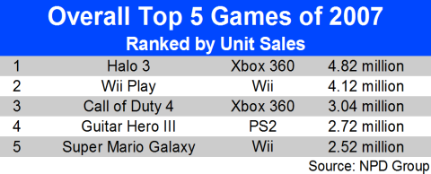 halo 3 sales