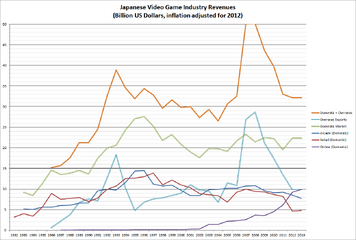 Japan Inflation-Adjusted Revenues