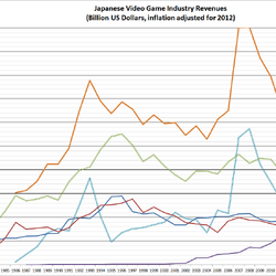 Japanese video hot sale game sales