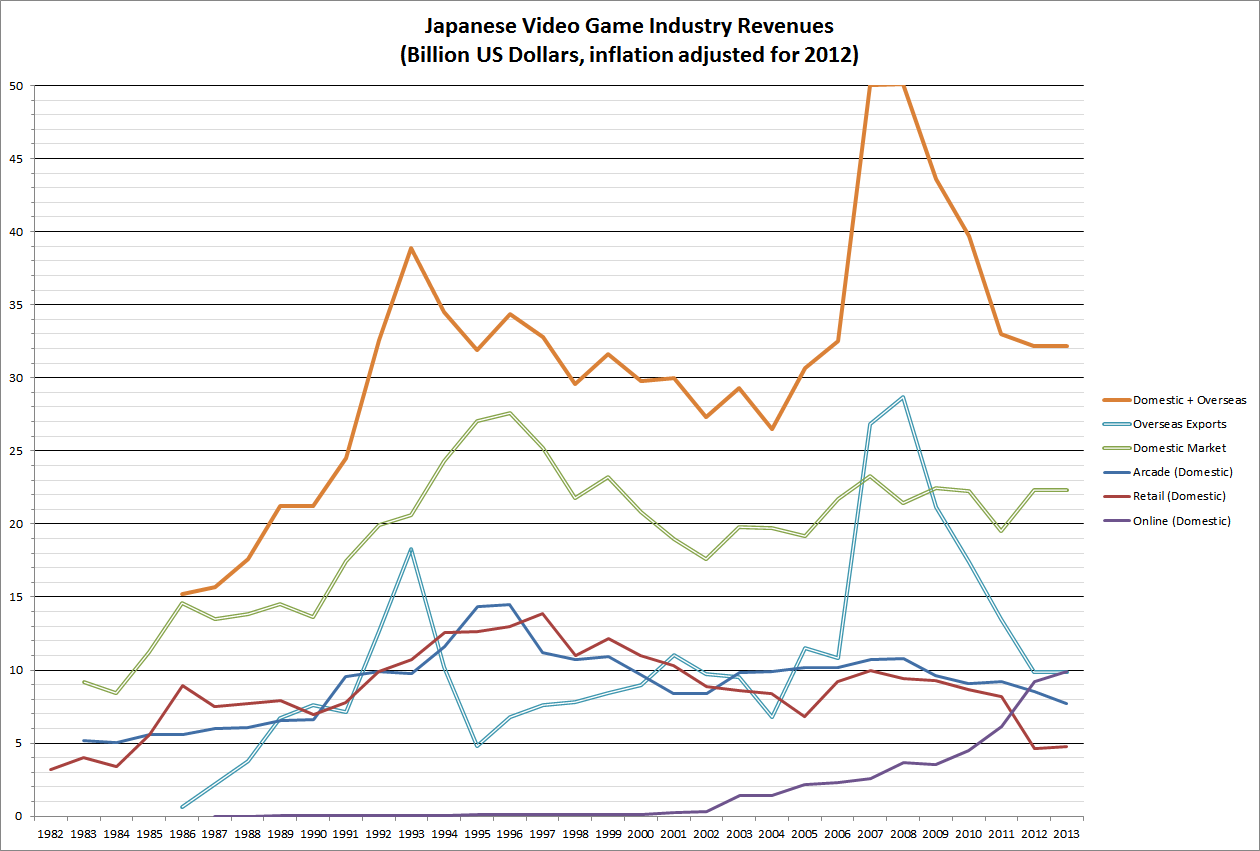 Video Game Sales